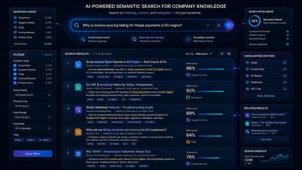 #Custom Retrieval & Semantic Search
