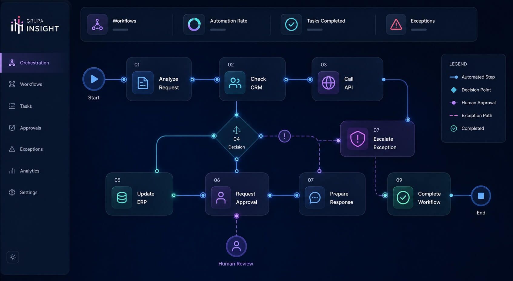 #AI Agents & Process Automation